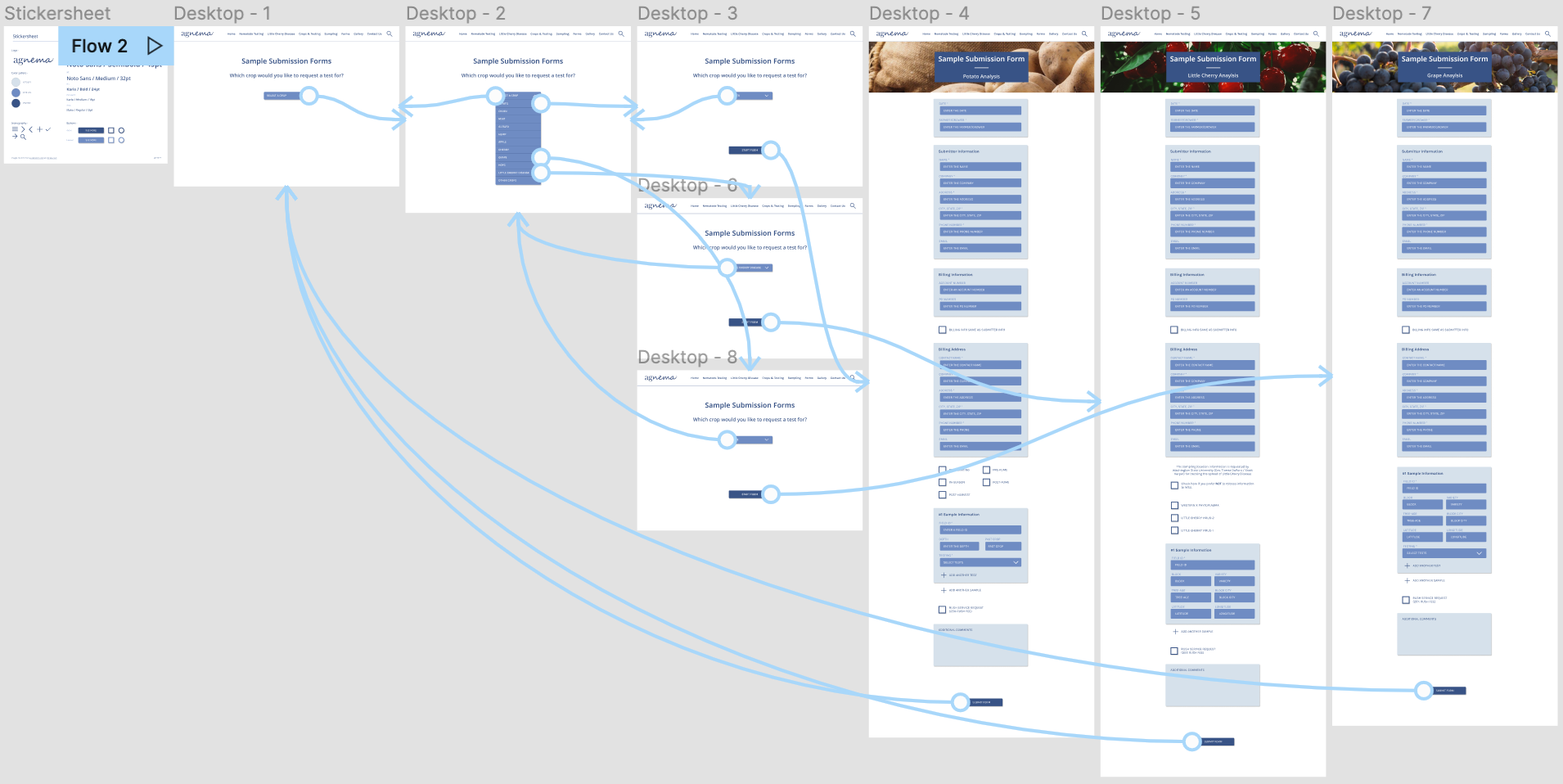 High-Fidelity Prototype