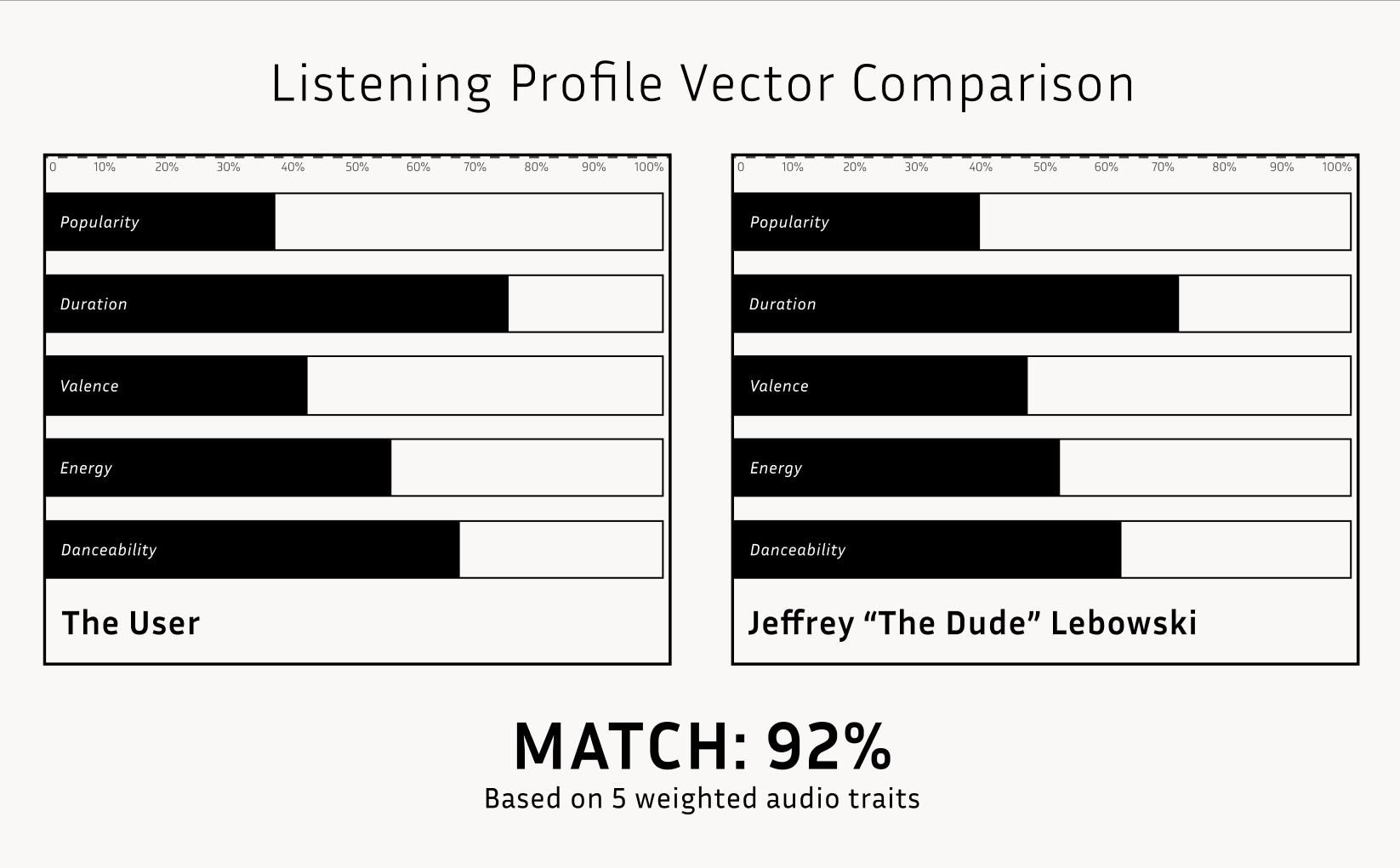 Data Translation Image