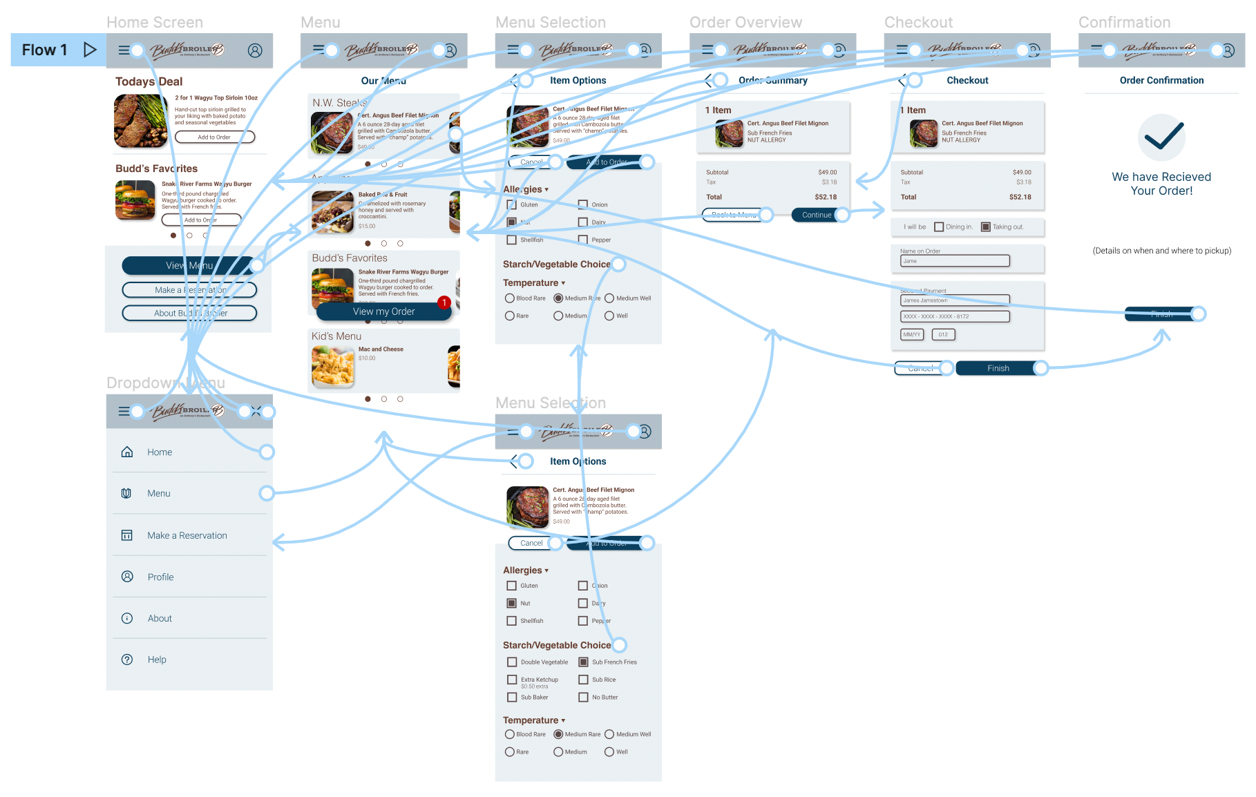 high fidelity prototype