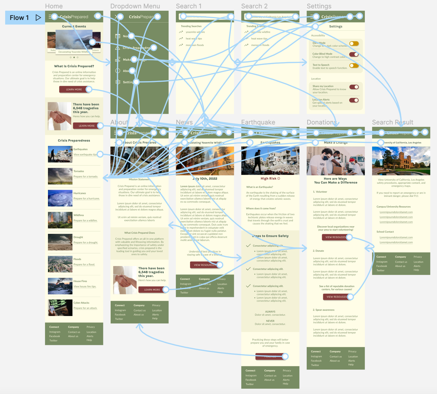 high fidelity prototype