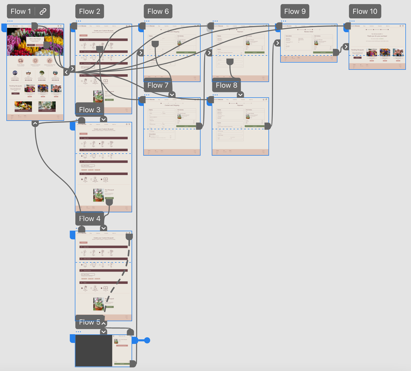 high fidelity prototype