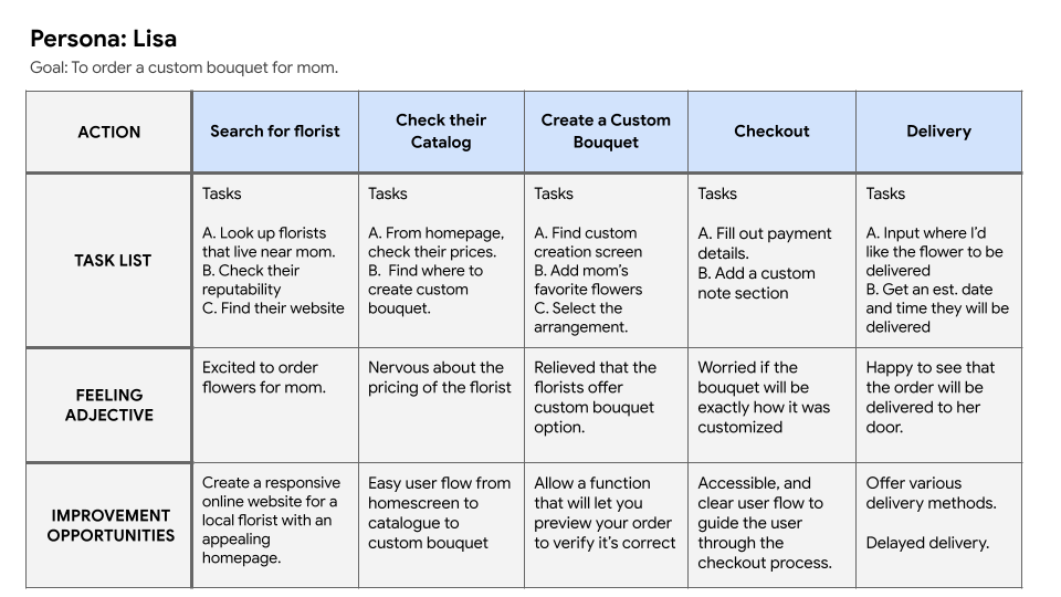 User Journey Map
